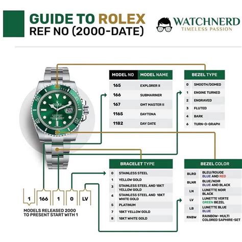 rolex part numbers.